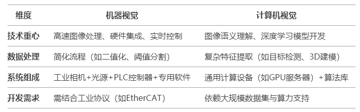 1740717068106276.png 機(jī)器視覺和計(jì)算機(jī)視覺有什么區(qū)別.png